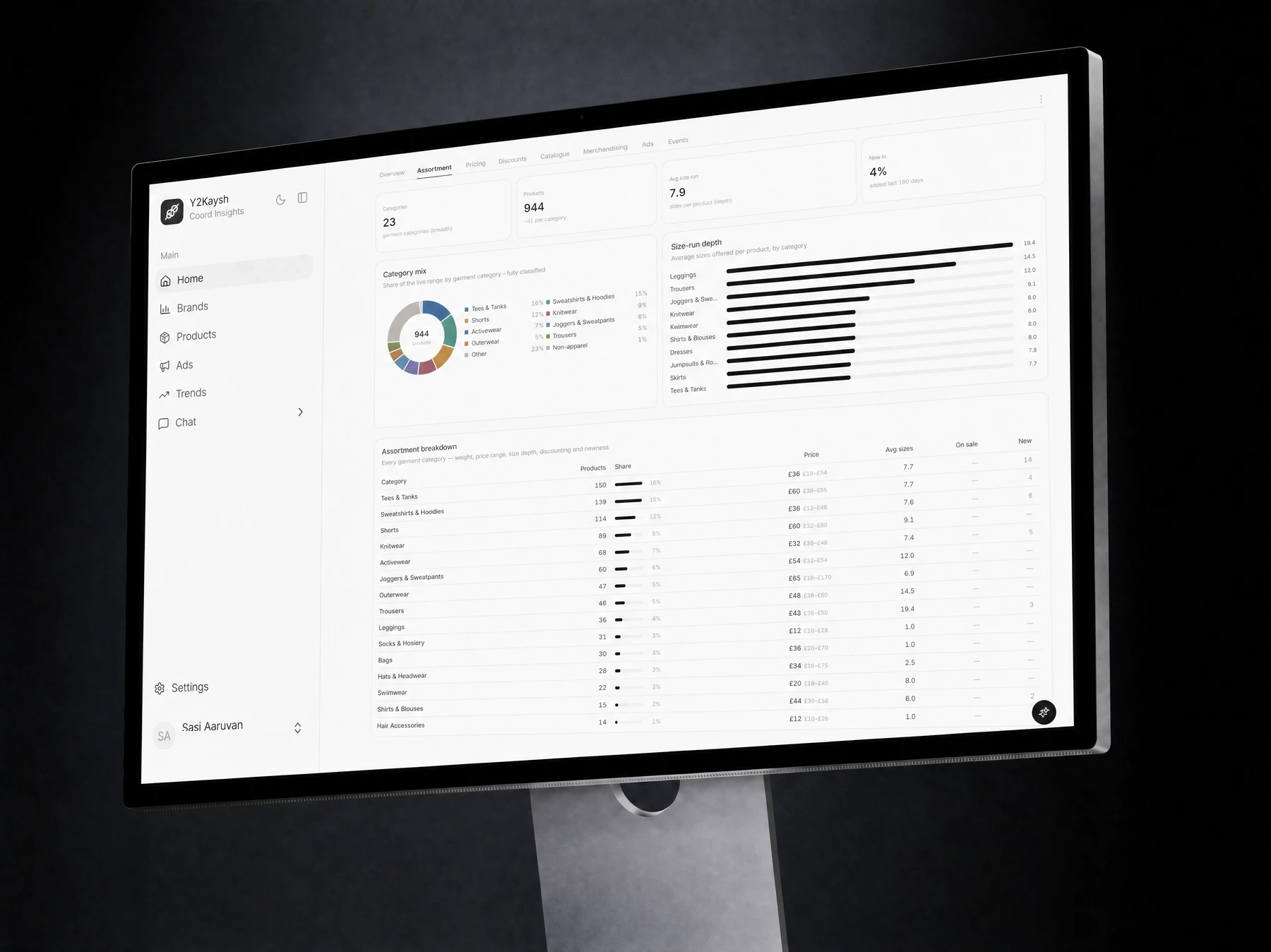 Coord's assortment view: garment categories across a competitor's live range, broken down by share of each category.