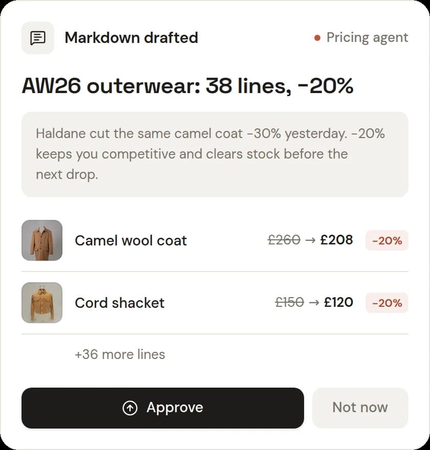 Markdown drafted: AW26 outerwear, 38 lines at −20%, with the reason, two of the lines and Approve or Not now